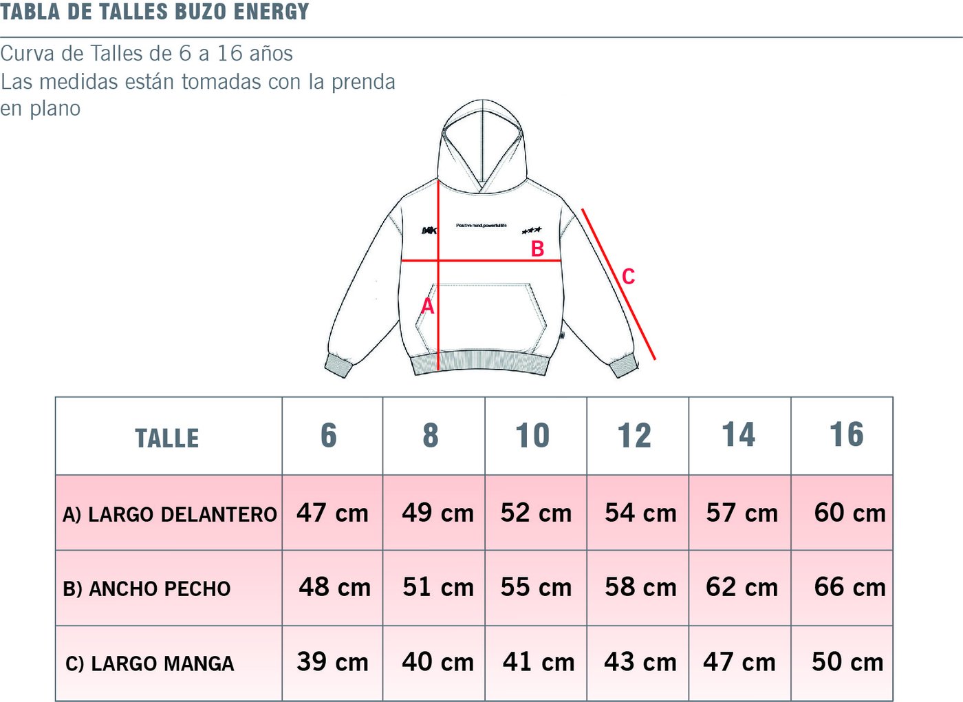 Guía de talles Buzo ENERGY
