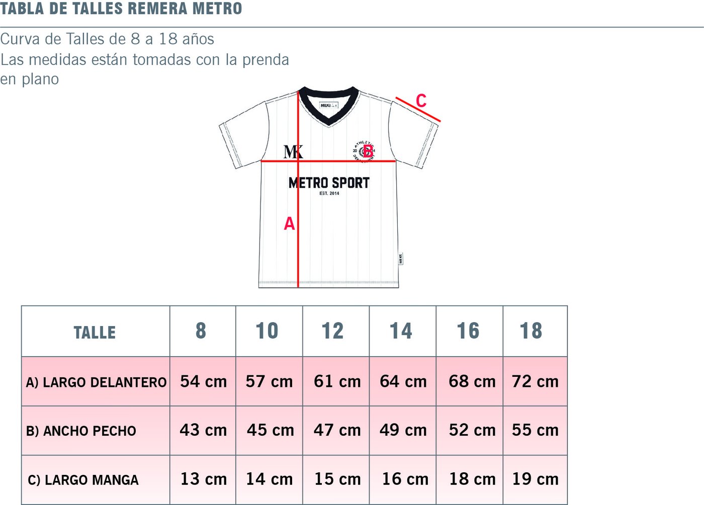 Guía de talles Remera METRO